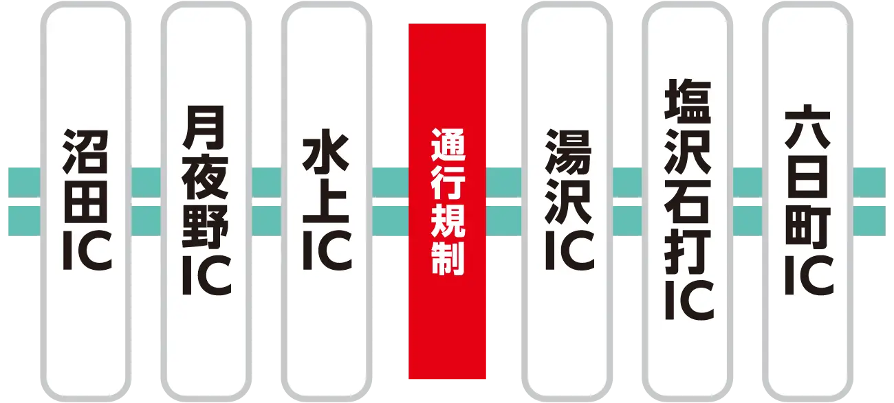 区間