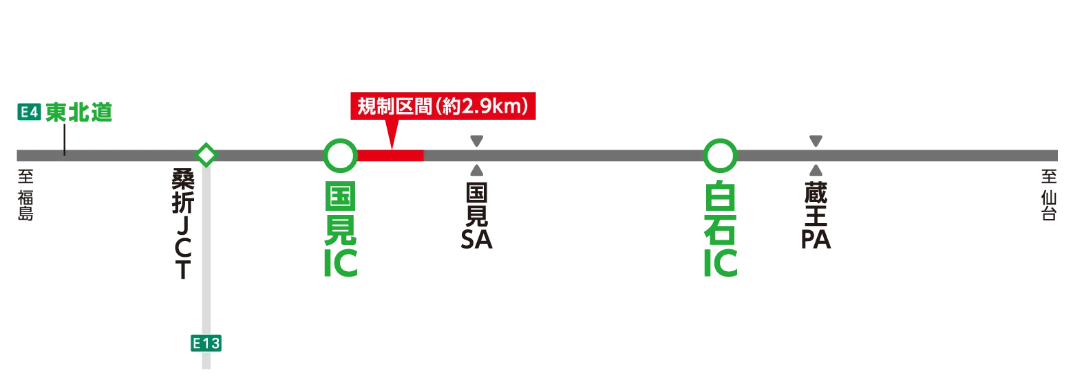 区間