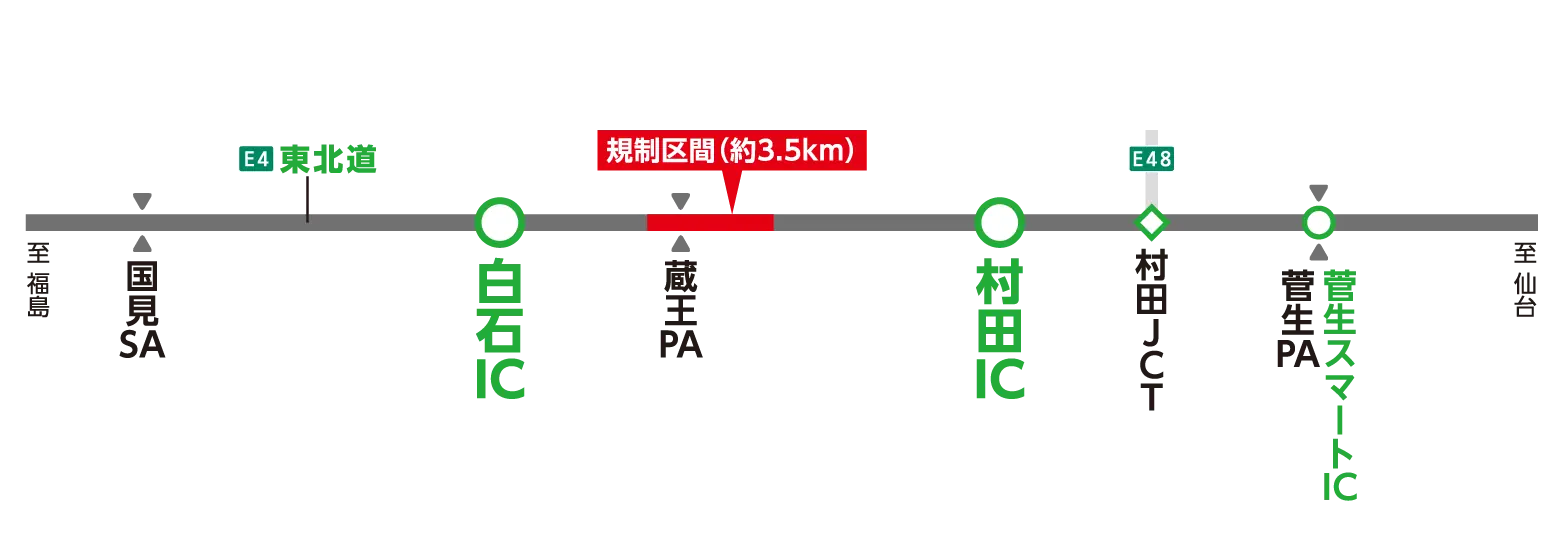 区間