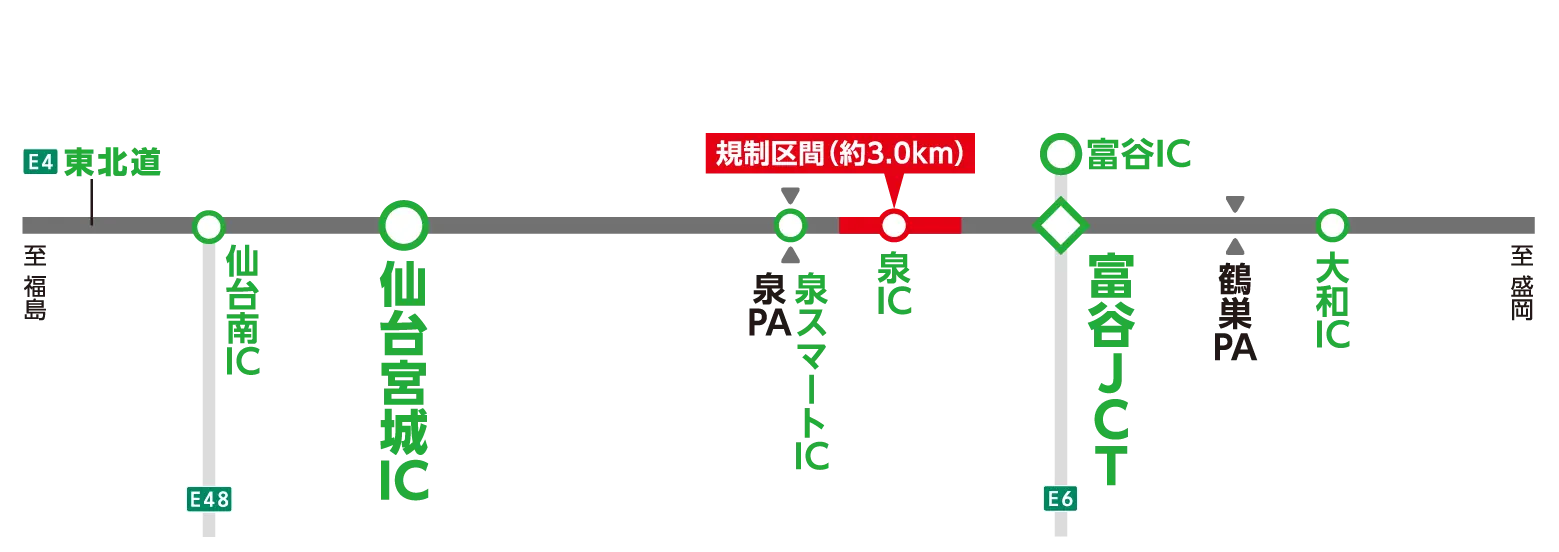 区間