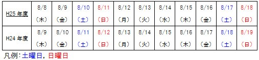 【参考】平成25年度と平成24年度のお盆期間の曜日配列 