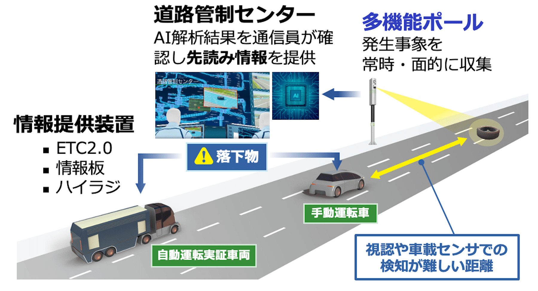 異常事象検知の自動化