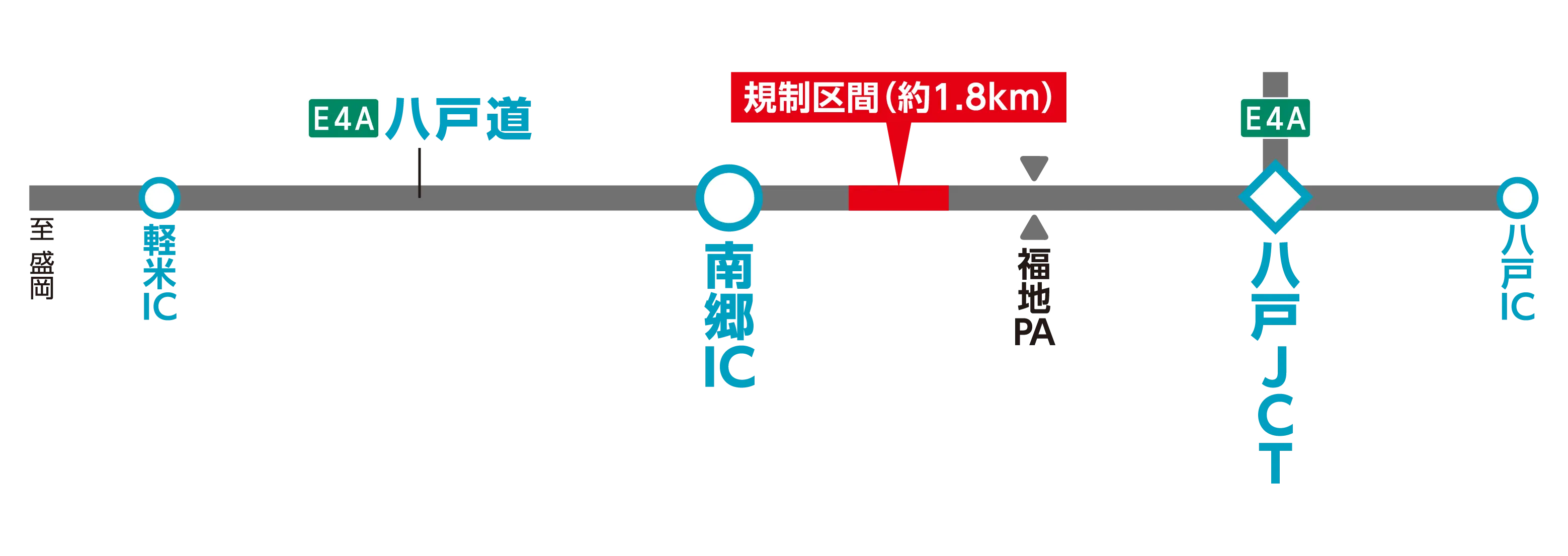 区間