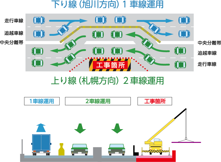 対面通行規制