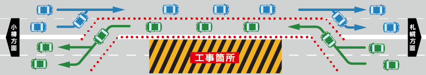 対面通行規制イメージ図