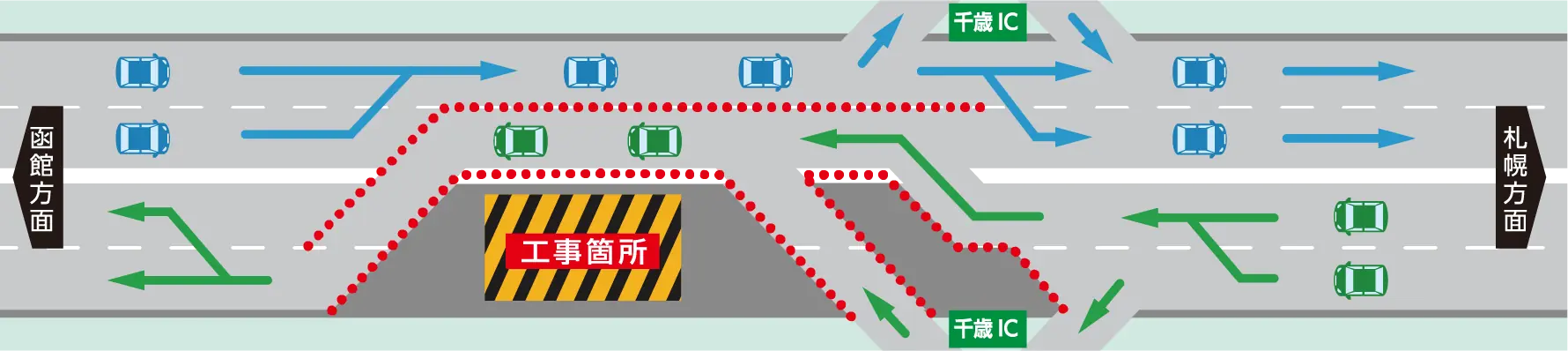 区間