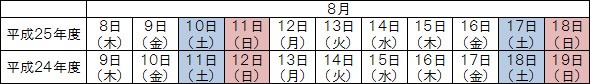 比較対象期間