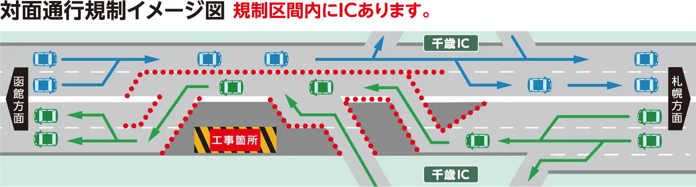 区間