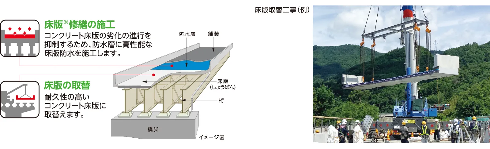 工事内容　床版