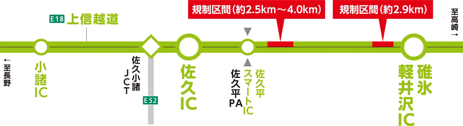区間