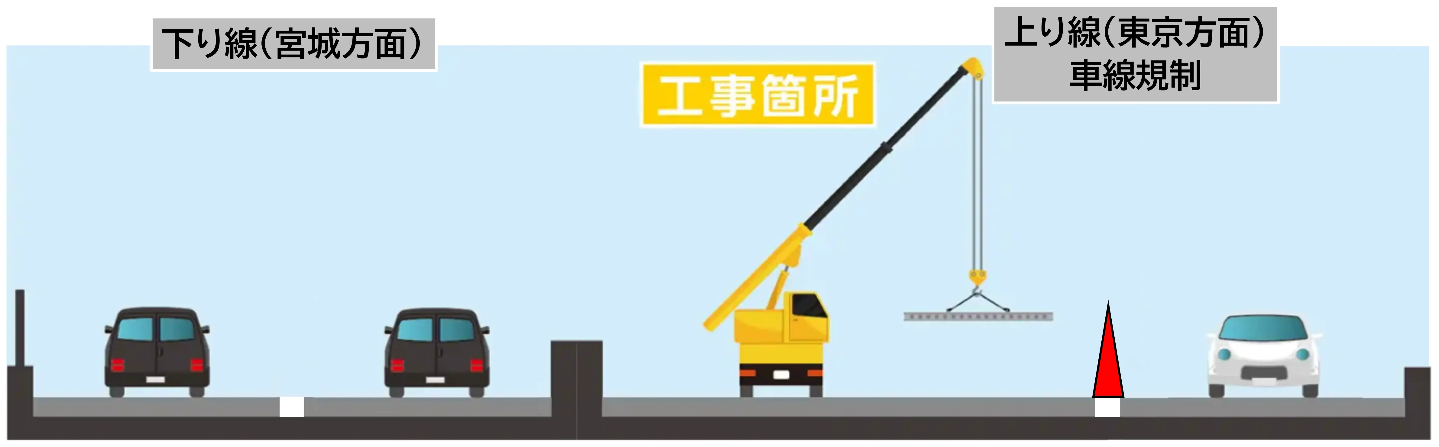 通行規制