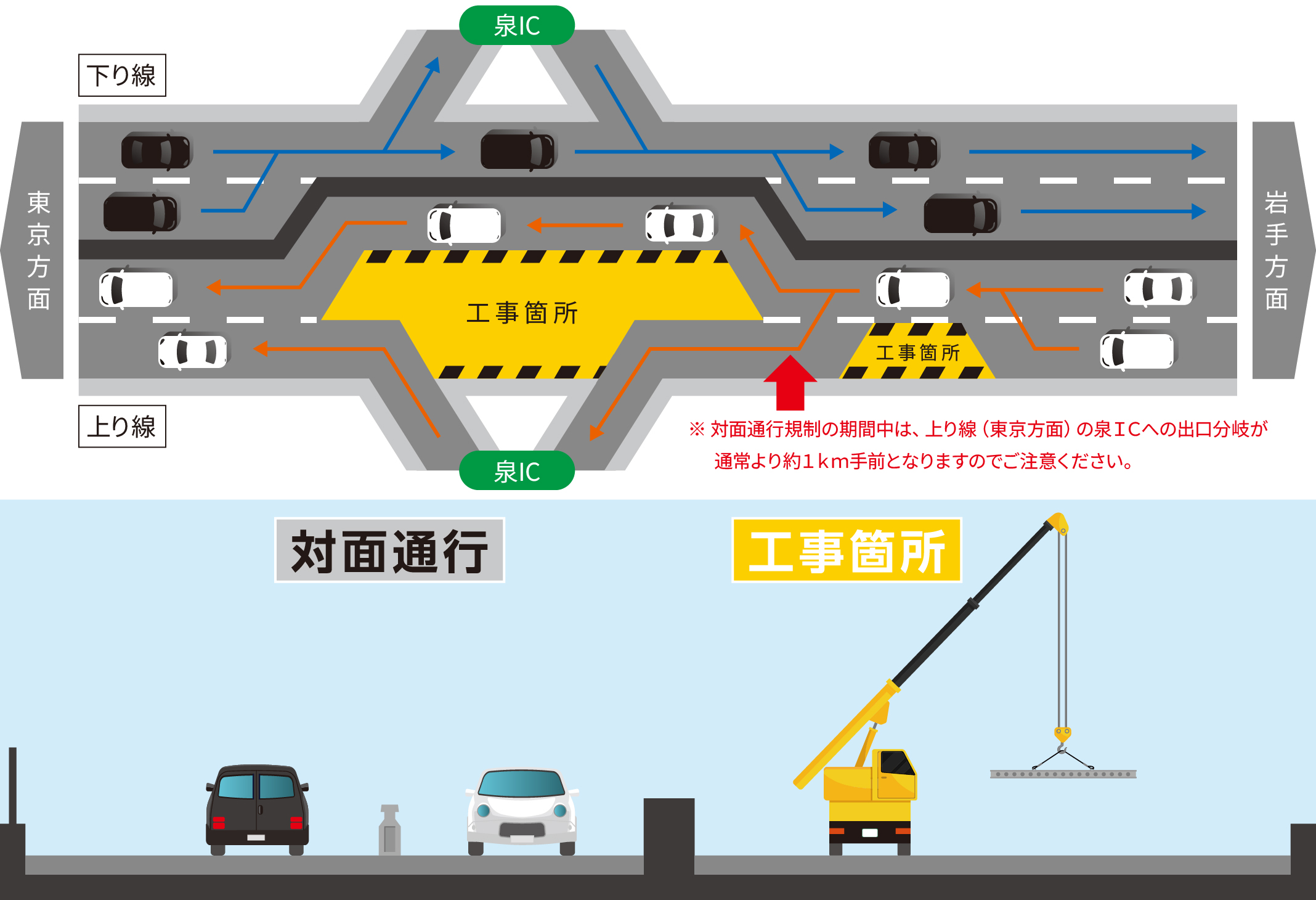 車線規制